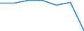 Total / in-patients (total number) / Number / Females / All causes of diseases (A00-Z99) excluding V00-Y98 / Schleswig-Holstein