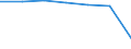 Insgesamt / Patienten in stationärer Behandlung (Gesamtzahl) / Anzahl / Frauen / Alle Krankheiten (A00-Z99) ausschließlich V00-Y98 / Thüringen