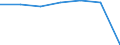 Insgesamt / Patienten in stationärer Behandlung (Gesamtzahl) / Anzahl / Frauen / Alle Krankheiten (A00-Z99) ausschließlich V00-Y98 / Galicia