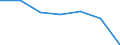 Insgesamt / Patienten in stationärer Behandlung (Gesamtzahl) / Anzahl / Frauen / Alle Krankheiten (A00-Z99) ausschließlich V00-Y98 / Cantabria