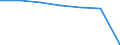 Insgesamt / Patienten in stationärer Behandlung (Gesamtzahl) / Anzahl / Frauen / Alle Krankheiten (A00-Z99) ausschließlich V00-Y98 / Castilla-la Mancha