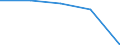 Insgesamt / Patienten in stationärer Behandlung (Gesamtzahl) / Anzahl / Frauen / Alle Krankheiten (A00-Z99) ausschließlich V00-Y98 / Centre - Val de Loire