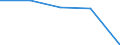 Insgesamt / Patienten in stationärer Behandlung (Gesamtzahl) / Anzahl / Frauen / Alle Krankheiten (A00-Z99) ausschließlich V00-Y98 / Picardie