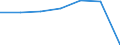 Age class: Total / Health indicator: in-patients (total number) / Unit of measure: Number / Sex: Males / International Statistical Classification of Diseases and Related Health Problems (ICD-10): All causes of diseases (A00-Z99) excluding V00-Y98 / Geopolitical entity (reporting): Galicia
