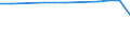 Total / in-patients (total number) / Number / Males / All causes of diseases (A00-Z99) excluding V00-Y98 / Région de Bruxelles-Capitale/Brussels Hoofdstedelijk Gewest