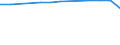 Insgesamt / Patienten in stationärer Behandlung (Gesamtzahl) / Anzahl / Männer / Alle Krankheiten (A00-Z99) ausschließlich V00-Y98 / Prov. Namur