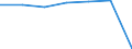 Insgesamt / Patienten in stationärer Behandlung (Gesamtzahl) / Anzahl / Männer / Alle Krankheiten (A00-Z99) ausschließlich V00-Y98 / Severozapaden