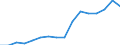 Total / in-patients (total number) / Number / Males / All causes of diseases (A00-Z99) excluding V00-Y98 / Hovedstaden