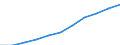 Total / in-patients (total number) / Number / Males / All causes of diseases (A00-Z99) excluding V00-Y98 / Berlin