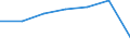 Insgesamt / Patienten in stationärer Behandlung (Gesamtzahl) / Anzahl / Männer / Alle Krankheiten (A00-Z99) ausschließlich V00-Y98 / Berlin