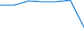 Insgesamt / Patienten in stationärer Behandlung (Gesamtzahl) / Anzahl / Männer / Alle Krankheiten (A00-Z99) ausschließlich V00-Y98 / Saarland