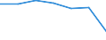 Insgesamt / Patienten in stationärer Behandlung (Gesamtzahl) / Anzahl / Männer / Alle Krankheiten (A00-Z99) ausschließlich V00-Y98 / Sachsen-Anhalt