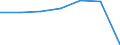 Insgesamt / Patienten in stationärer Behandlung (Gesamtzahl) / Anzahl / Männer / Alle Krankheiten (A00-Z99) ausschließlich V00-Y98 / Galicia