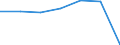 Total / in-patients (total number) / Number / Males / All causes of diseases (A00-Z99) excluding V00-Y98 / País Vasco