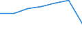 Insgesamt / Patienten in stationärer Behandlung (Gesamtzahl) / Anzahl / Männer / Alle Krankheiten (A00-Z99) ausschließlich V00-Y98 / Comunidad de Madrid