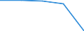 Insgesamt / Patienten in stationärer Behandlung (Gesamtzahl) / Anzahl / Männer / Alle Krankheiten (A00-Z99) ausschließlich V00-Y98 / Centre - Val de Loire