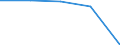 Insgesamt / Patienten in stationärer Behandlung (Gesamtzahl) / Anzahl / Männer / Alle Krankheiten (A00-Z99) ausschließlich V00-Y98 / Franche-Comté