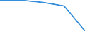 Insgesamt / Patienten in stationärer Behandlung (Gesamtzahl) / Anzahl / Männer / Alle Krankheiten (A00-Z99) ausschließlich V00-Y98 / Basse-Normandie