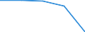 Insgesamt / Patienten in stationärer Behandlung (Gesamtzahl) / Anzahl / Männer / Alle Krankheiten (A00-Z99) ausschließlich V00-Y98 / Haute-Normandie