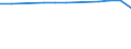Age class: Total / Health indicator: in-patients (total number) / Unit of measure: Number / Sex: Total / International Statistical Classification of Diseases and Related Health Problems (ICD-10): All causes of diseases (A00-Z99) excluding V00-Y98 / Geopolitical entity (reporting): Prov. Oost-Vlaanderen