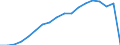 Age class: Total / Health indicator: in-patients (total number) / Unit of measure: Number / Sex: Total / International Statistical Classification of Diseases and Related Health Problems (ICD-10): All causes of diseases (A00-Z99) excluding V00-Y98 / Geopolitical entity (reporting): Hessen