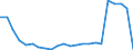 Age class: Total / Health indicator: in-patients (total number) / Unit of measure: Number / Sex: Total / International Statistical Classification of Diseases and Related Health Problems (ICD-10): All causes of diseases (A00-Z99) excluding V00-Y98 / Geopolitical entity (reporting): Ile de France