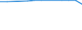 Insgesamt / Patienten in stationärer Behandlung (Gesamtzahl) / Anzahl / Insgesamt / Alle Krankheiten (A00-Z99) ausschließlich V00-Y98 / Prov. West-Vlaanderen