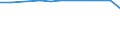 Insgesamt / Patienten in stationärer Behandlung (Gesamtzahl) / Anzahl / Insgesamt / Alle Krankheiten (A00-Z99) ausschließlich V00-Y98 / Prov. Luxembourg (BE)