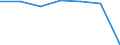 Insgesamt / Patienten in stationärer Behandlung (Gesamtzahl) / Anzahl / Insgesamt / Alle Krankheiten (A00-Z99) ausschließlich V00-Y98 / Severozapaden