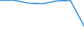 Insgesamt / Patienten in stationärer Behandlung (Gesamtzahl) / Anzahl / Insgesamt / Alle Krankheiten (A00-Z99) ausschließlich V00-Y98 / Severen tsentralen