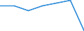 Insgesamt / Patienten in stationärer Behandlung (Gesamtzahl) / Anzahl / Insgesamt / Alle Krankheiten (A00-Z99) ausschließlich V00-Y98 / Yuzhen tsentralen