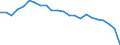 Total / in-patients (total number) / Number / Total / All causes of diseases (A00-Z99) excluding V00-Y98 / Severozápad