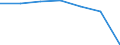 Insgesamt / Patienten in stationärer Behandlung (Gesamtzahl) / Anzahl / Insgesamt / Alle Krankheiten (A00-Z99) ausschließlich V00-Y98 / Bremen