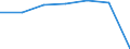 Insgesamt / Patienten in stationärer Behandlung (Gesamtzahl) / Anzahl / Insgesamt / Alle Krankheiten (A00-Z99) ausschließlich V00-Y98 / Spanien