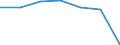 Total / in-patients (total number) / Number / Total / All causes of diseases (A00-Z99) excluding V00-Y98 / Principado de Asturias