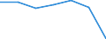 Total / in-patients (total number) / Number / Total / All causes of diseases (A00-Z99) excluding V00-Y98 / La Rioja