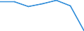 Insgesamt / Patienten in stationärer Behandlung (Gesamtzahl) / Anzahl / Insgesamt / Alle Krankheiten (A00-Z99) ausschließlich V00-Y98 / La Rioja