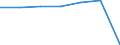 Insgesamt / Patienten in stationärer Behandlung (Gesamtzahl) / Anzahl / Insgesamt / Alle Krankheiten (A00-Z99) ausschließlich V00-Y98 / Andalucía