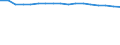 Age class: Total / Health indicator: in-patients (total number) / Unit of measure: Per hundred thousand inhabitants / Sex: Total / International Statistical Classification of Diseases and Related Health Problems (ICD-10): All causes of diseases (A00-Z99) excluding V00-Y98 / Geopolitical entity (reporting): Denmark