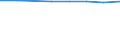 Age class: Total / Health indicator: in-patients (total number) / Unit of measure: Per hundred thousand inhabitants / Sex: Total / International Statistical Classification of Diseases and Related Health Problems (ICD-10): All causes of diseases (A00-Z99) excluding V00-Y98 / Geopolitical entity (reporting): Cyprus