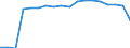 Age class: Total / Health indicator: in-patients (total number) / Unit of measure: Per hundred thousand inhabitants / Sex: Total / International Statistical Classification of Diseases and Related Health Problems (ICD-10): All causes of diseases (A00-Z99) excluding V00-Y98 / Geopolitical entity (reporting): Slovenia
