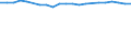 Age class: Total / Health indicator: in-patients (total number) / Unit of measure: Per hundred thousand inhabitants / Sex: Total / International Statistical Classification of Diseases and Related Health Problems (ICD-10): All causes of diseases (A00-Z99) excluding V00-Y98 / Geopolitical entity (reporting): Slovakia