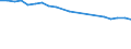 Age class: Total / Health indicator: in-patients (total number) / Unit of measure: Per hundred thousand inhabitants / Sex: Total / International Statistical Classification of Diseases and Related Health Problems (ICD-10): All causes of diseases (A00-Z99) excluding V00-Y98 / Geopolitical entity (reporting): Iceland
