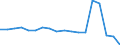 Age class: Total / Health indicator: in-patients (total number) / Unit of measure: Per hundred thousand inhabitants / Sex: Total / International Statistical Classification of Diseases and Related Health Problems (ICD-10): All causes of diseases (A00-Z99) excluding V00-Y98 / Geopolitical entity (reporting): Norway