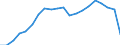 Age class: Total / Health indicator: in-patients (total number) / Unit of measure: Per hundred thousand inhabitants / Sex: Total / International Statistical Classification of Diseases and Related Health Problems (ICD-10): All causes of diseases (A00-Z99) excluding V00-Y98 / Geopolitical entity (reporting): Switzerland