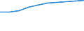 Age class: Total / Health indicator: in-patients (total number) / Unit of measure: Per hundred thousand inhabitants / Sex: Total / International Statistical Classification of Diseases and Related Health Problems (ICD-10): All causes of diseases (A00-Z99) excluding V00-Y98 / Geopolitical entity (reporting): Türkiye