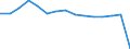 Age class: Total / Health indicator: in-patients (total number) / Unit of measure: Per hundred thousand inhabitants / Sex: Total / International Statistical Classification of Diseases and Related Health Problems (ICD-10): All causes of diseases (A00-Z99) excluding V00-Y98 and Z38 / Geopolitical entity (reporting): Romania