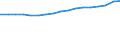 Age class: Total / Health indicator: in-patients (total number) / Unit of measure: Per hundred thousand inhabitants / Sex: Total / International Statistical Classification of Diseases and Related Health Problems (ICD-10): Certain infectious and parasitic diseases (A00-B99) / Geopolitical entity (reporting): Denmark