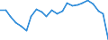 Age class: Total / Health indicator: in-patients (total number) / Unit of measure: Per hundred thousand inhabitants / Sex: Total / International Statistical Classification of Diseases and Related Health Problems (ICD-10): Certain infectious and parasitic diseases (A00-B99) / Geopolitical entity (reporting): Ireland