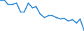 Age class: Total / Health indicator: in-patients (total number) / Unit of measure: Per hundred thousand inhabitants / Sex: Total / International Statistical Classification of Diseases and Related Health Problems (ICD-10): Certain infectious and parasitic diseases (A00-B99) / Geopolitical entity (reporting): Croatia